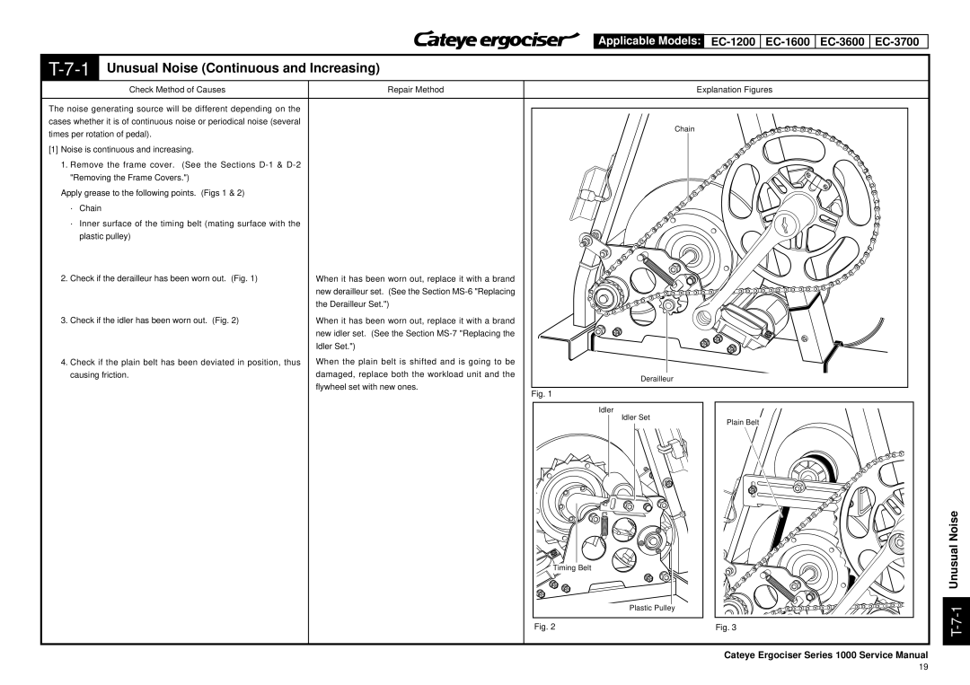 Cateye EC-3700 1Unusual Noise Continuous and Increasing, EC-1200 EC-1600 EC-3600, Flywheel set with new ones 