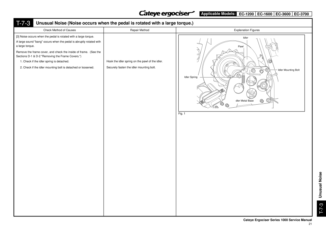 Cateye EC-3600, EC-3700 service manual 3Unusual Noise, Noise occurs when the pedal is rotated with a large torque 