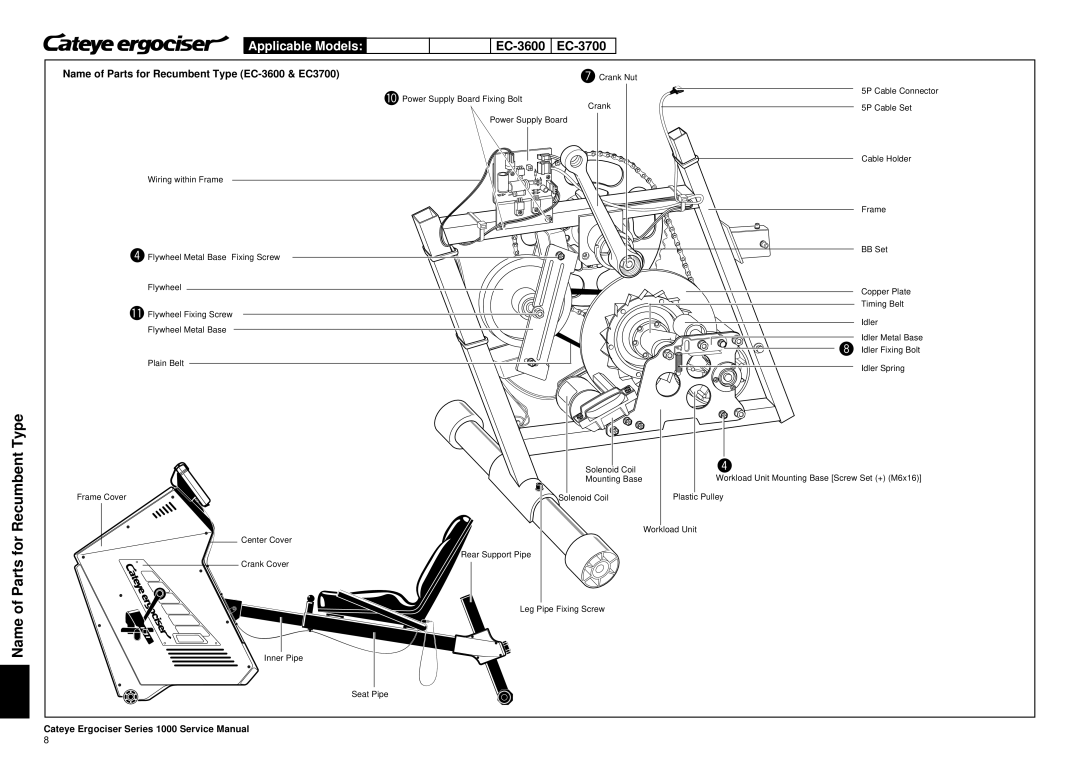 Cateye service manual Name of Parts for Recumbent Type, EC-3600 EC-3700 