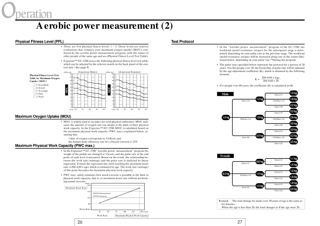 Cateye EC-37OO Physical Fitness Level PFL Test Protocol, Maximum Oxygen Uptake MOU, Maximum Physical Work Capacity PWC max 