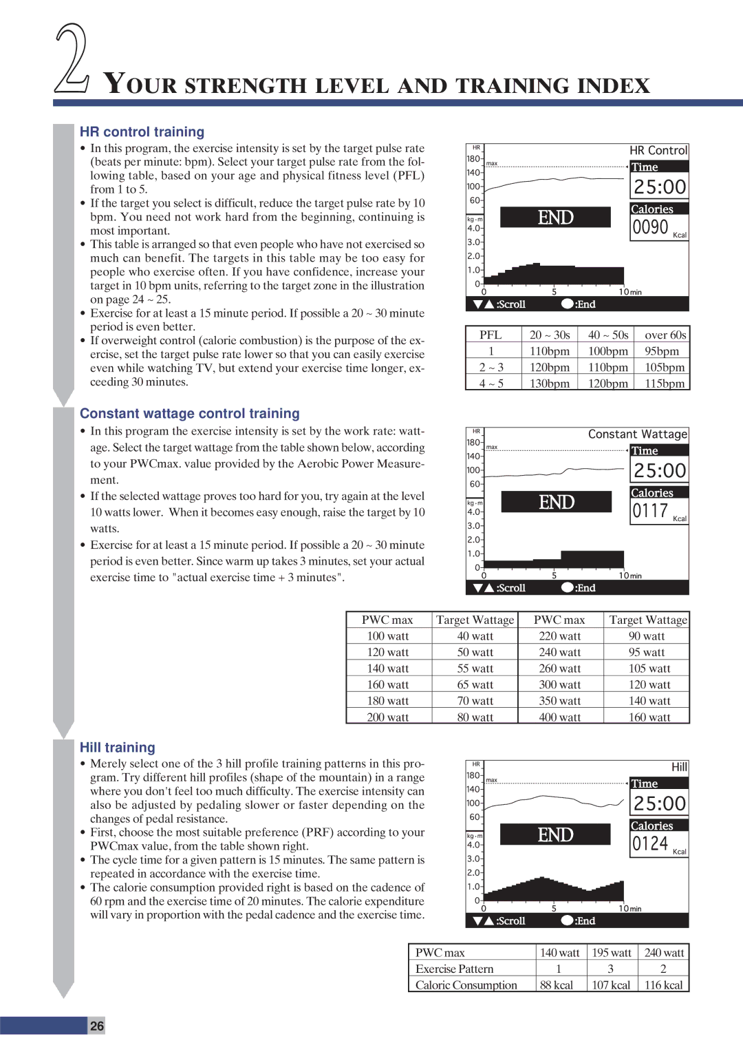 Cateye EC-C400 2YOUR Strength Level and Training Index, HR control training, Constant wattage control training 