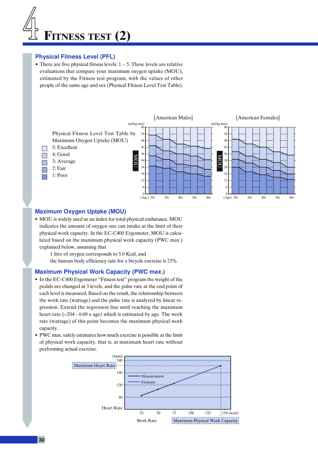 Cateye EC-C400 instruction manual 4FITNESS Test, Physical Fitness Level PFL, Maximum Oxygen Uptake MOU 