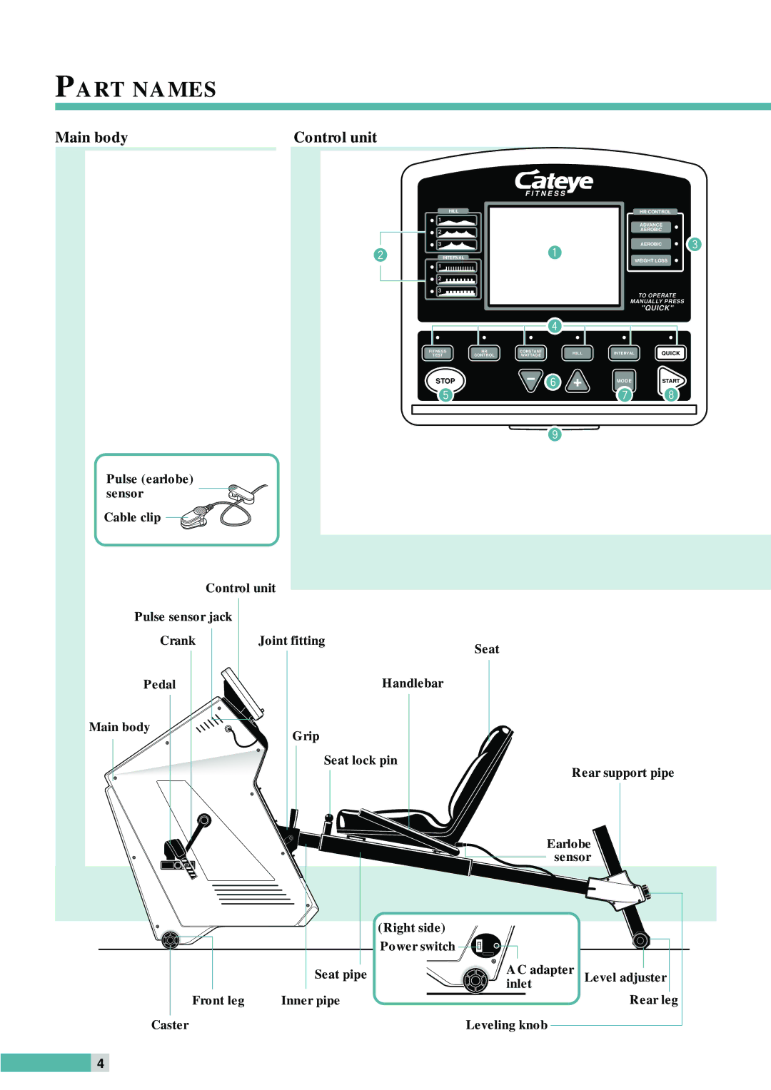 Cateye EC-C400R instruction manual Part Names, Main body Control unit 