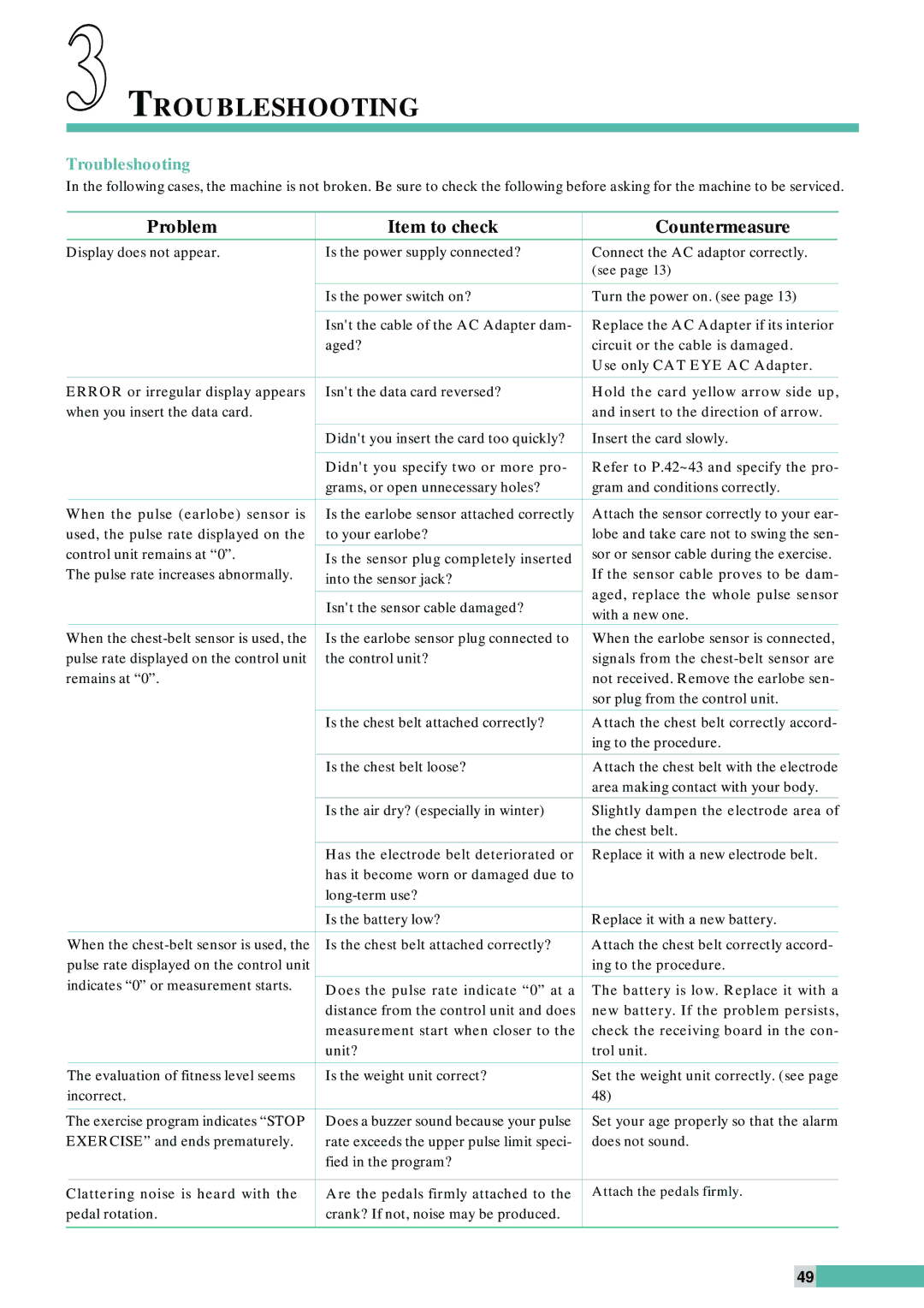 Cateye EC-C400R instruction manual Troubleshooting 