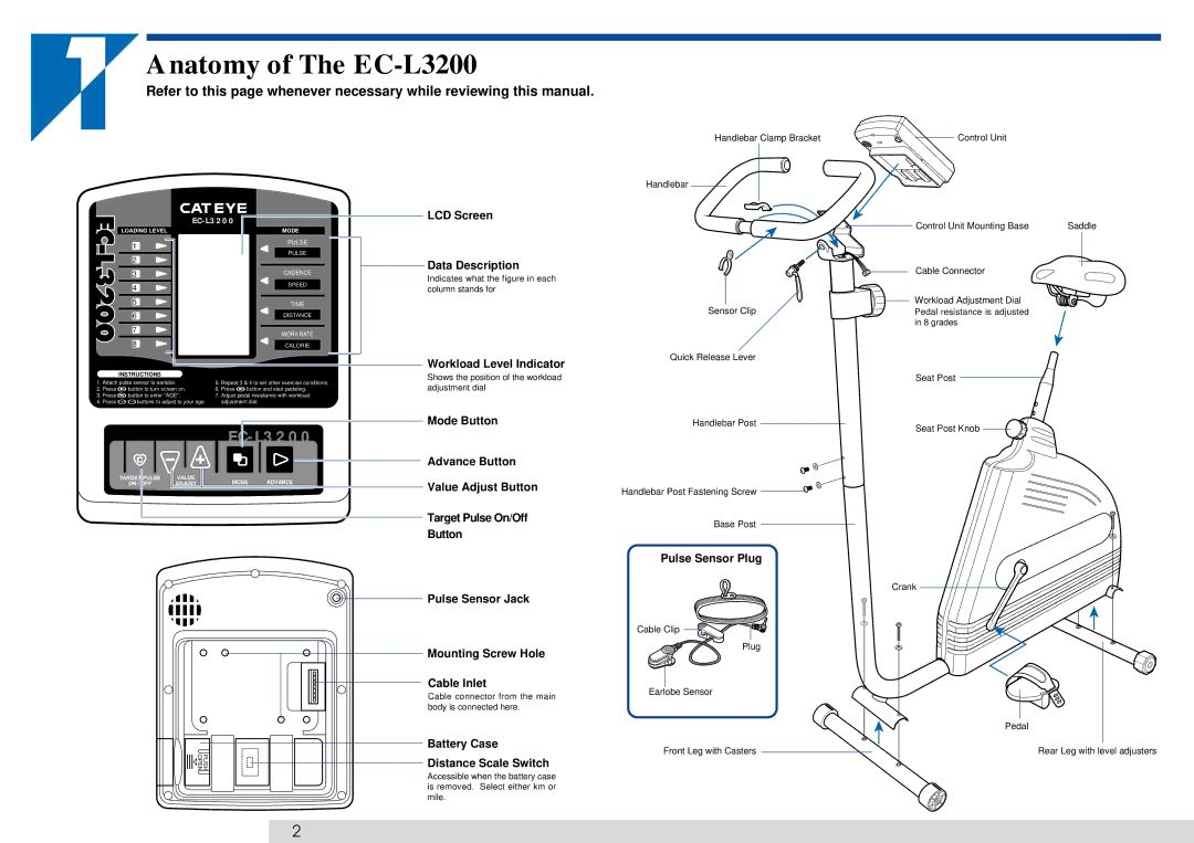 Cateye EC-L32OO operating instructions Anatomy of The EC-L3200 