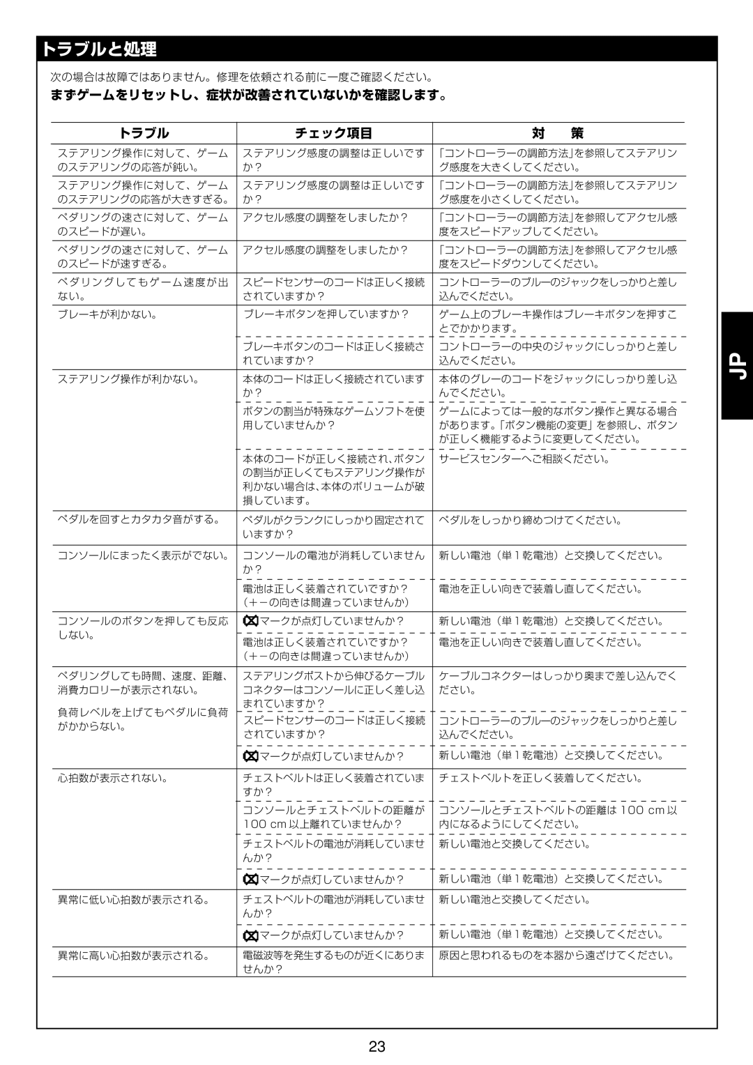 Cateye GB-300R operation manual トラブルと処理, まずゲームをリセットし、症状が改善されていないかを確認します。 トラブル チェック項目 