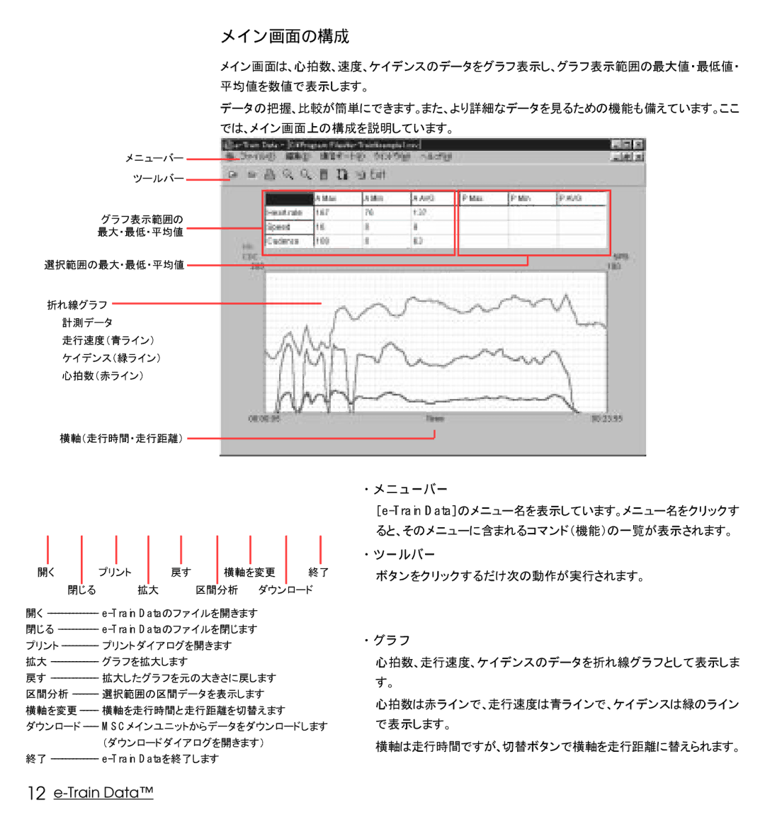 Cateye Heart Rate Computer manual メイン画面の構成, ・グラフ 