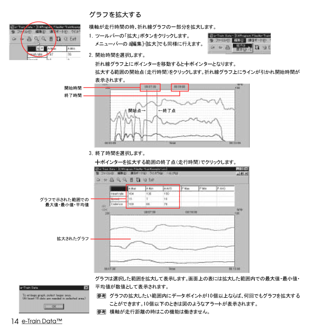 Cateye Heart Rate Computer manual グラフを拡大する 