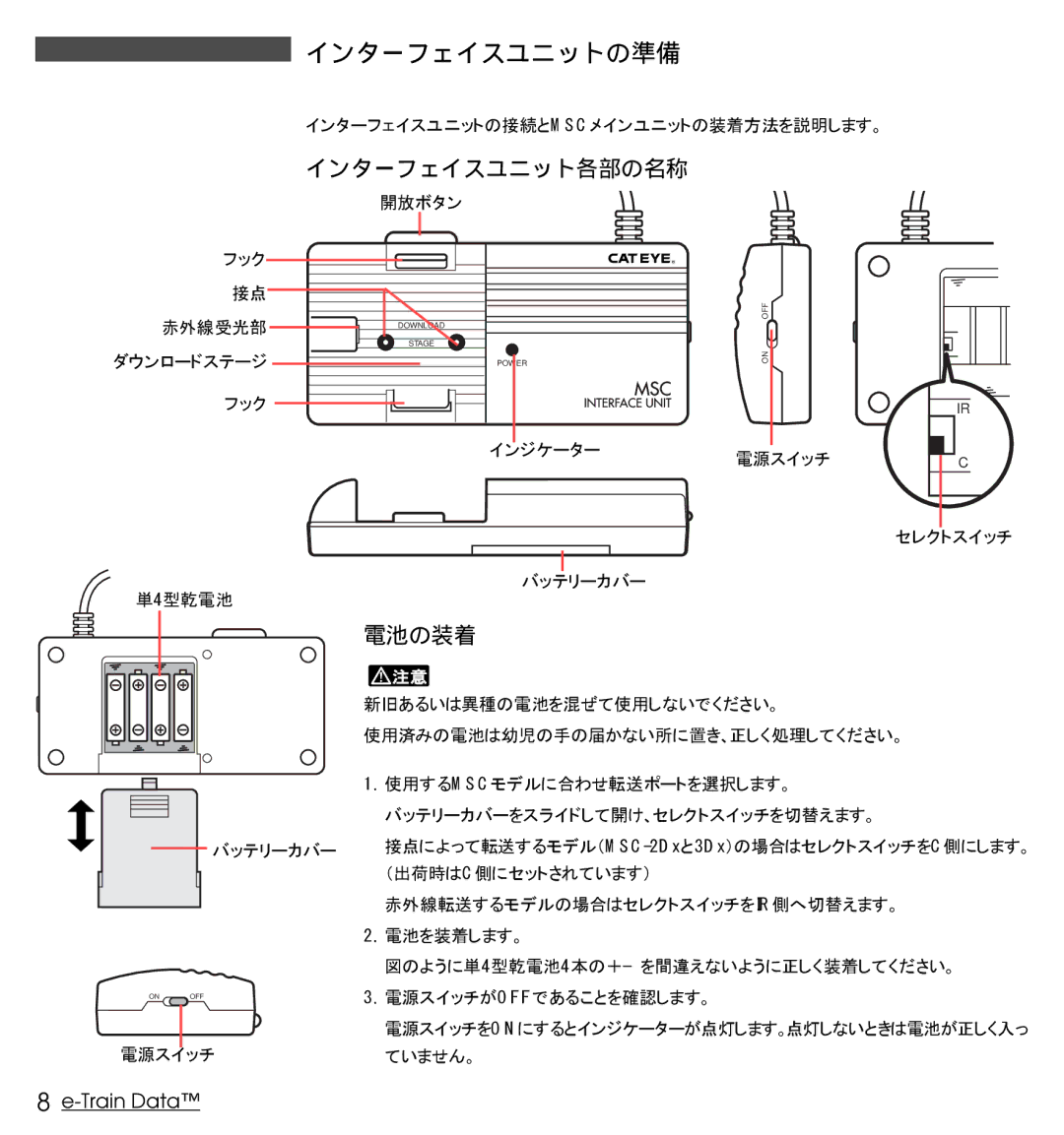 Cateye Heart Rate Computer manual インターフェイスユニットの準備, インターフェイスユニット各部の名称, 電池の装着 