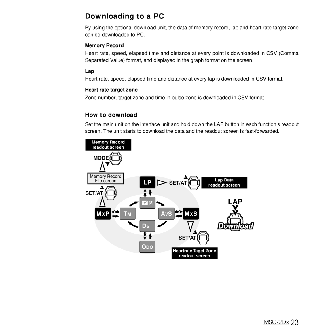 Cateye MSC-2Dx user manual Downloading to a PC, How to download, Memory Record, Lap, Heart rate target zone 