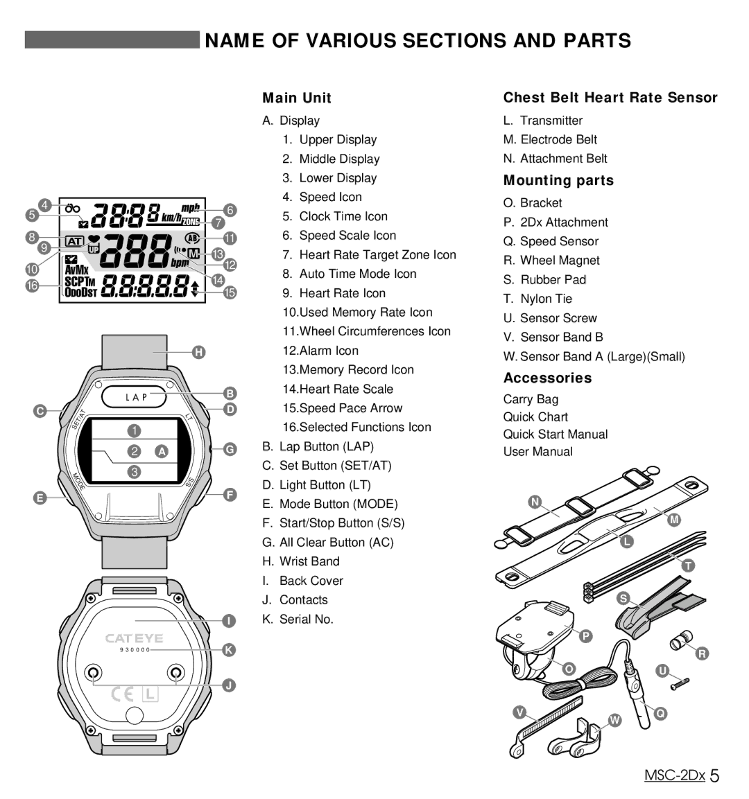 Cateye MSC-2Dx Name of Various Sections and Parts, Main Unit, Chest Belt Heart Rate Sensor, Mounting parts, Accessories 