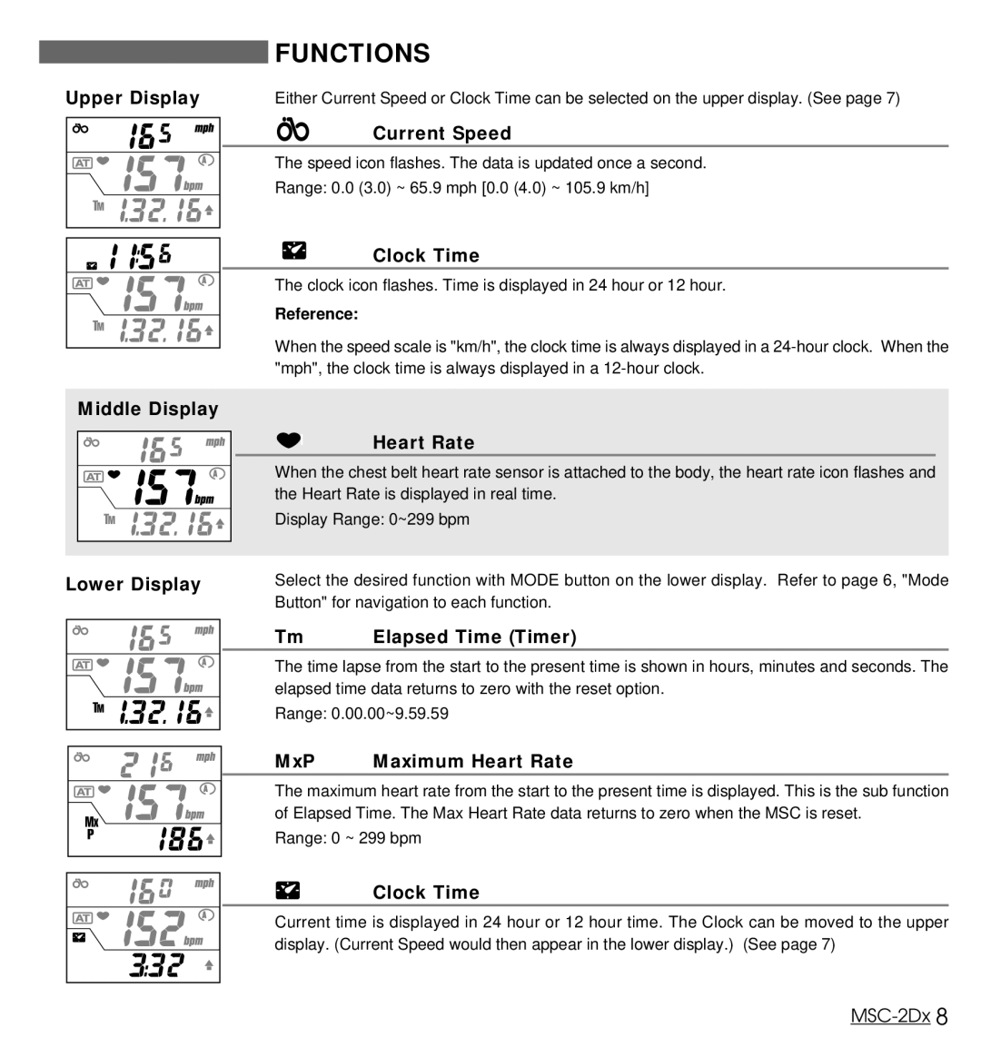 Cateye MSC-2Dx user manual Functions 