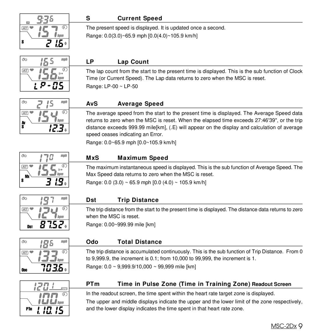 Cateye MSC-2Dx user manual Lap Count, AvS Average Speed, MxS Maximum Speed, Dst Trip Distance, Odo Total Distance 