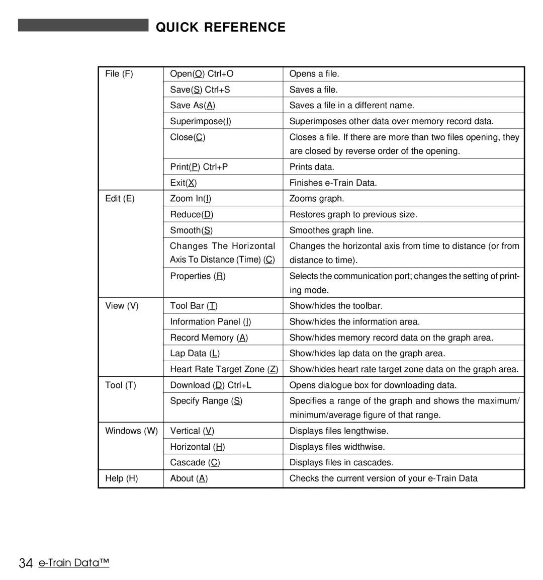 Cateye MSC Download Kit instruction manual Quick Reference 