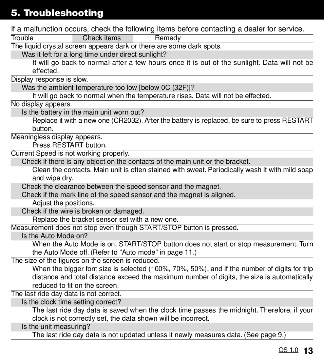 Cateye OS 1.0 manual Troubleshooting 