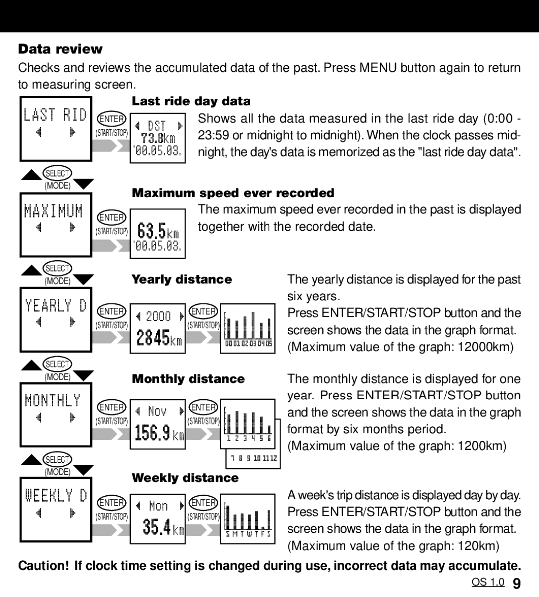Cateye OS 1.0 manual Last ride day data, Maximum speed ever recorded, Yearly distance, Monthly distance, Weekly distance 