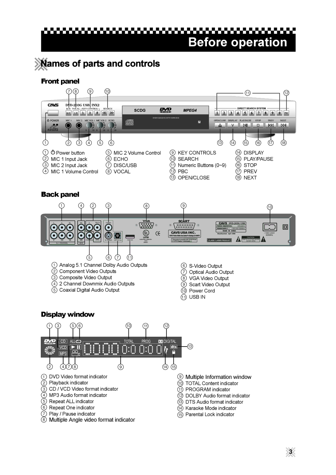 CAVS 203G USB manual Names of parts and controls, Optical Audio Output, Dolby Audio format indicator 