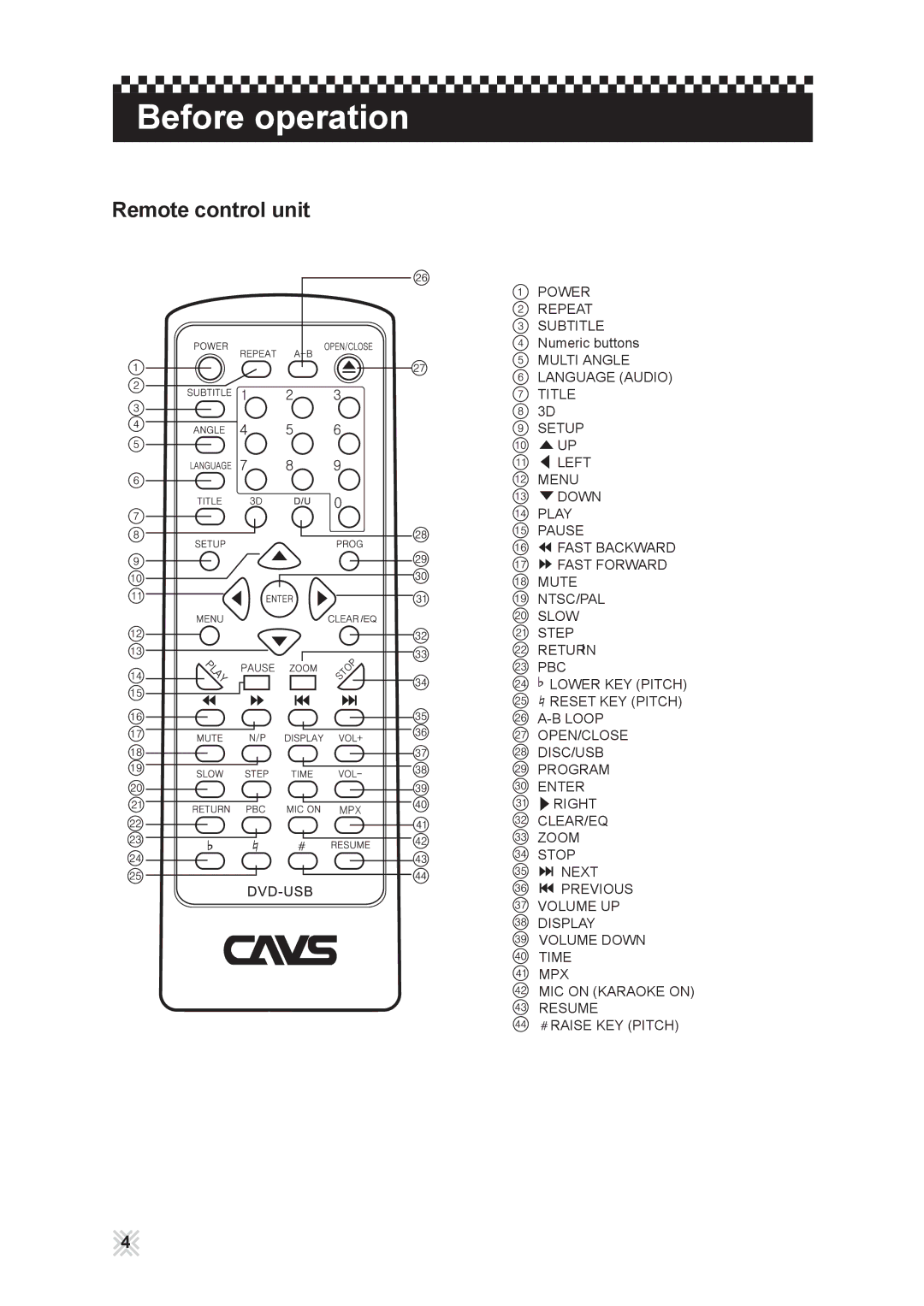 CAVS 203G USB manual Remote control unit 