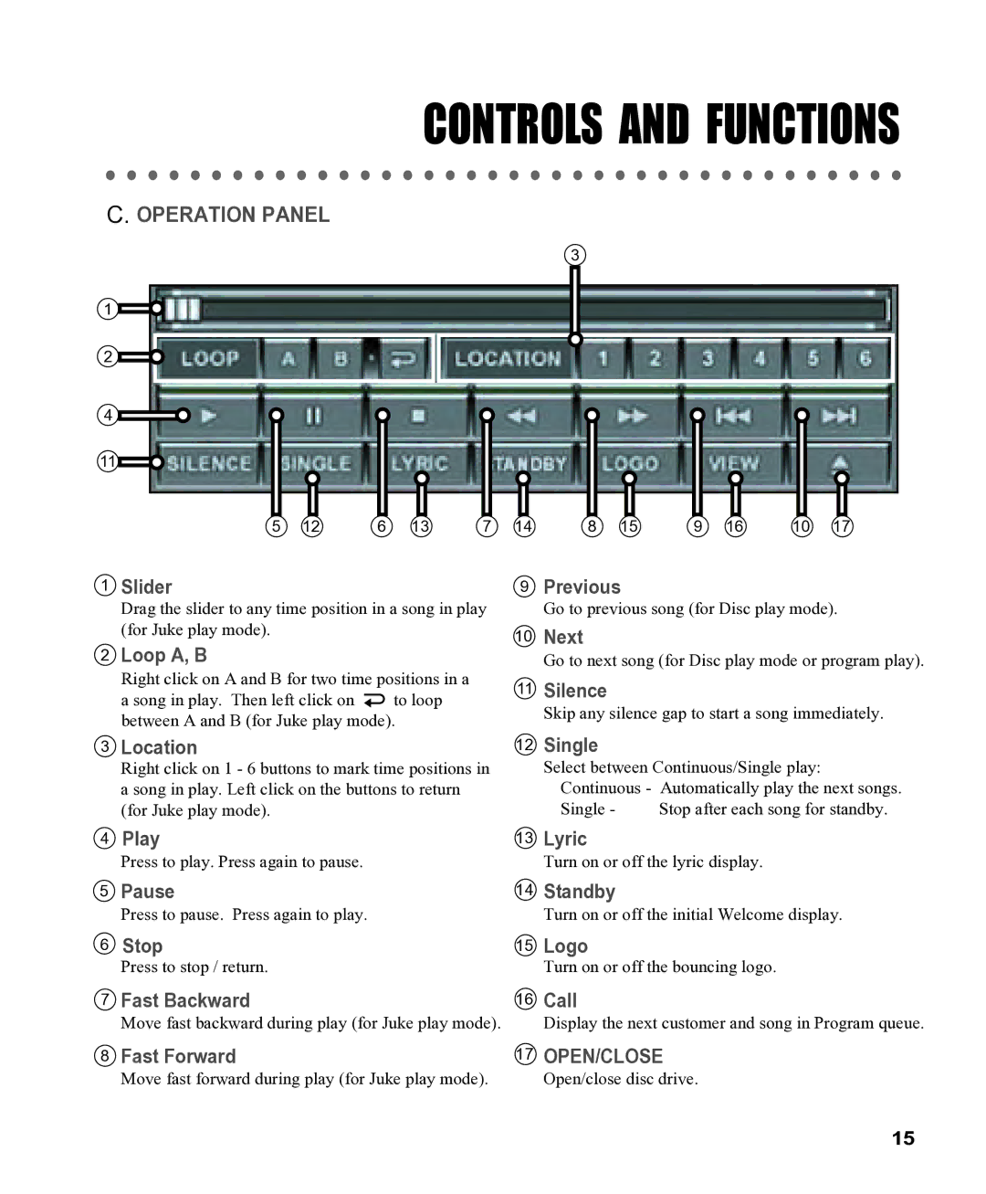 CAVS CAVS JB-199 manual Slider, Loop A, B, Previous, Next, Silence, Location, Single, Play Lyric, Pause Standby, Stop Logo 