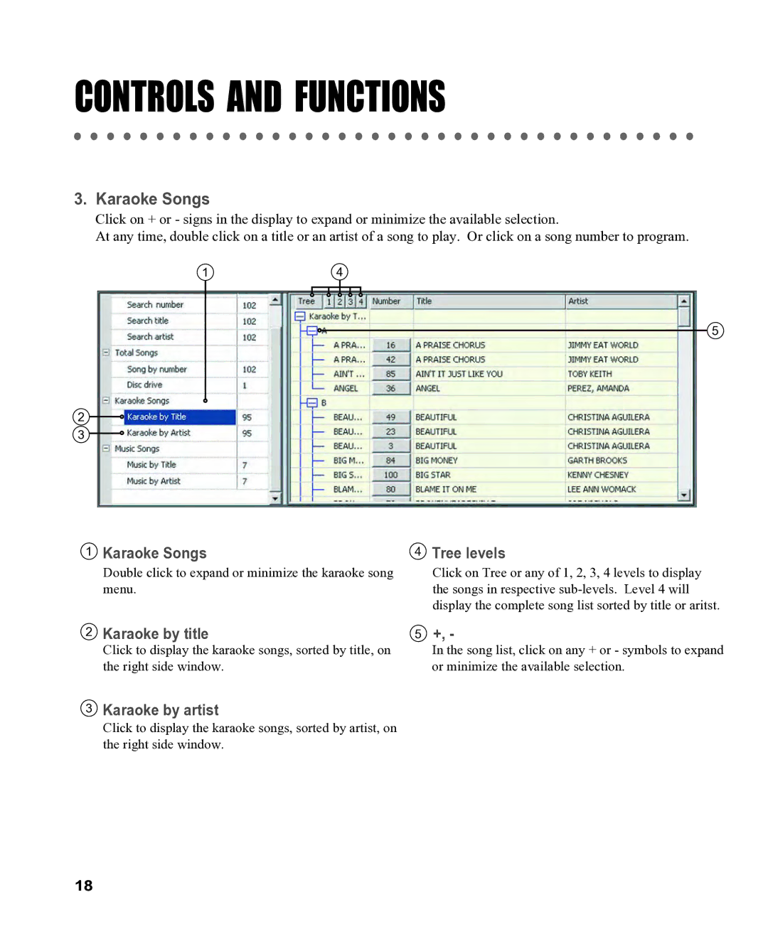 CAVS CAVS JB-199 manual Karaoke Songs, Karaoke by title, Karaoke by artist 