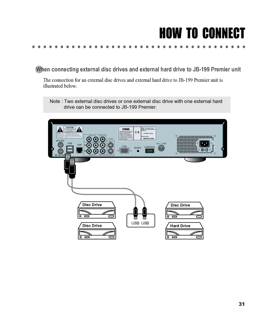 CAVS CAVS JB-199 manual Usb Usb 