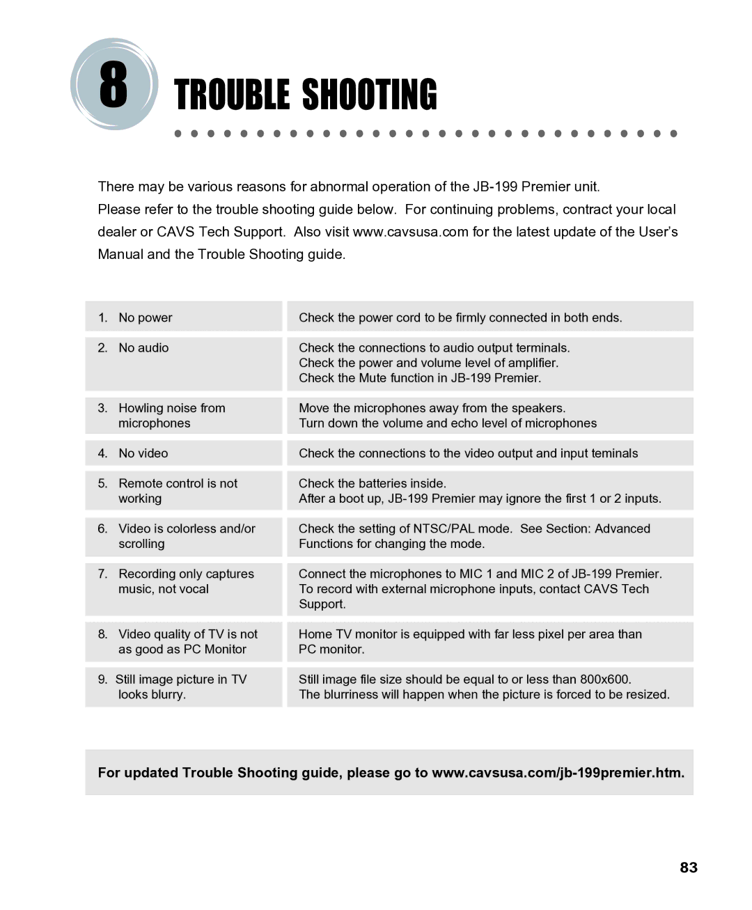 CAVS CAVS JB-199 manual Trouble Shooting 