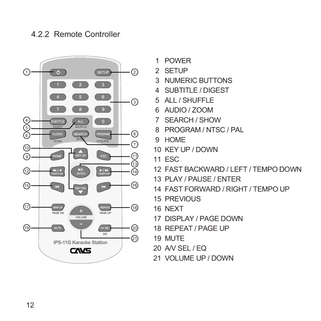 CAVS IPS-11G manual Remote Controller 