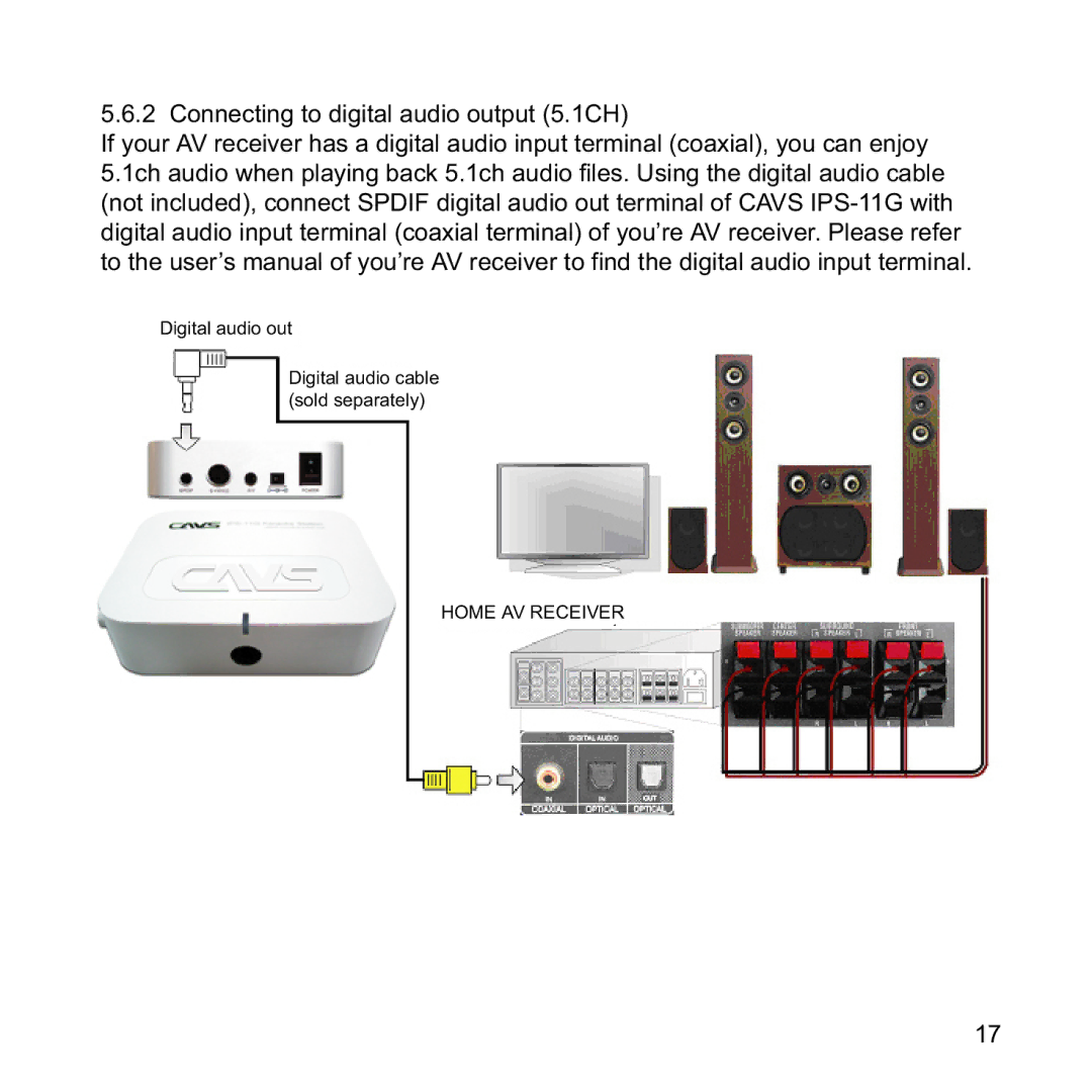CAVS IPS-11G manual Connecting to digital audio output 5.1CH 