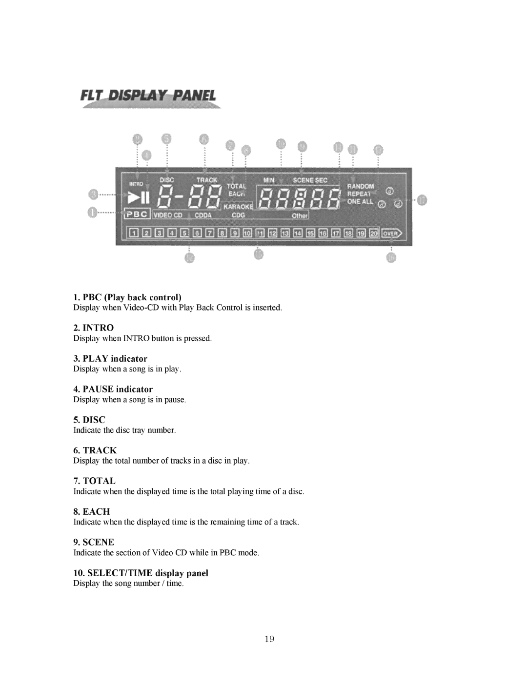 CAVS JB-99 manual PBC Play back control, Play indicator, Pause indicator, SELECT/TIME display panel 