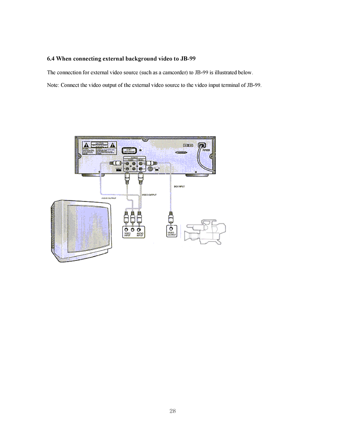 CAVS manual When connecting external background video to JB-99 