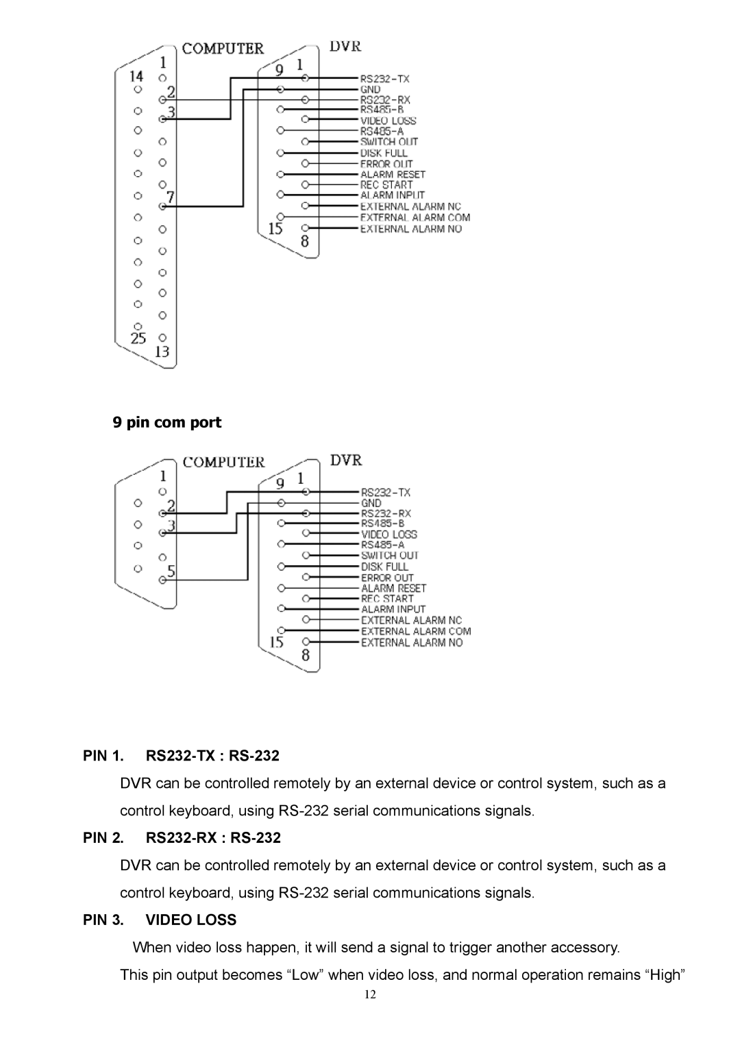 CBC CBC V 0.1 manual PIN 1. RS232-TX RS-232, PIN 2. RS232-RX RS-232, PIN 3. Video Loss 