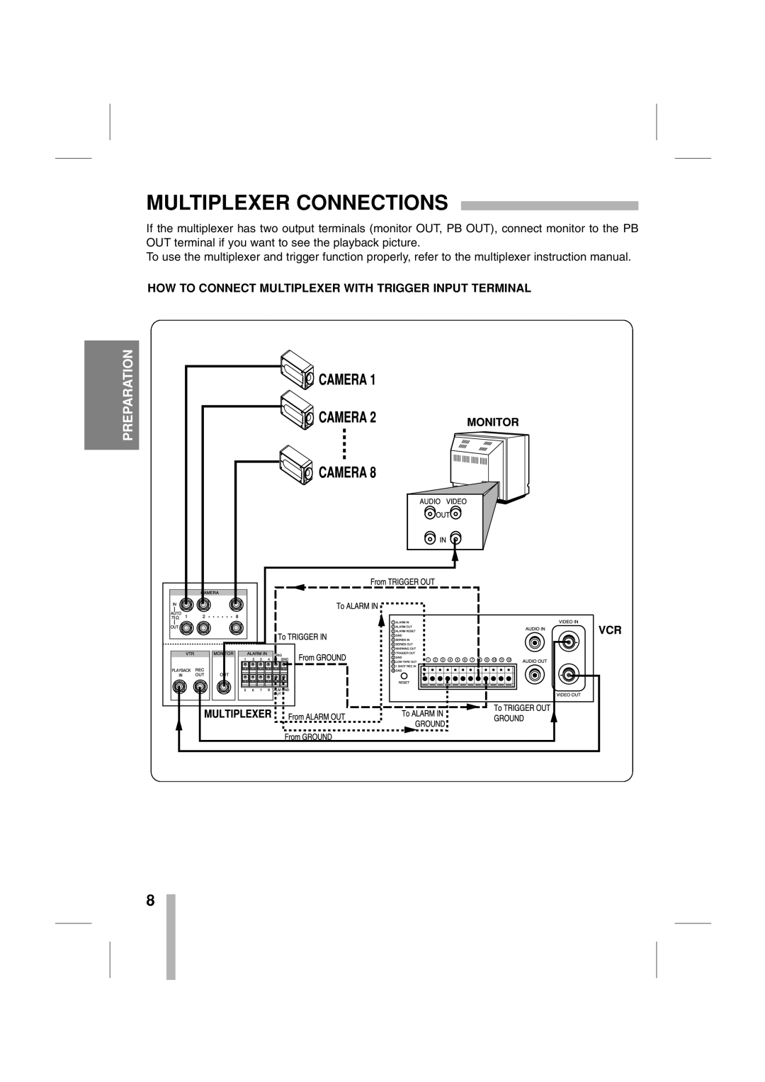 CBC CTR-030NC-2 manual Multiplexer Connections, HOW to Connect Multiplexer with Trigger Input Terminal 