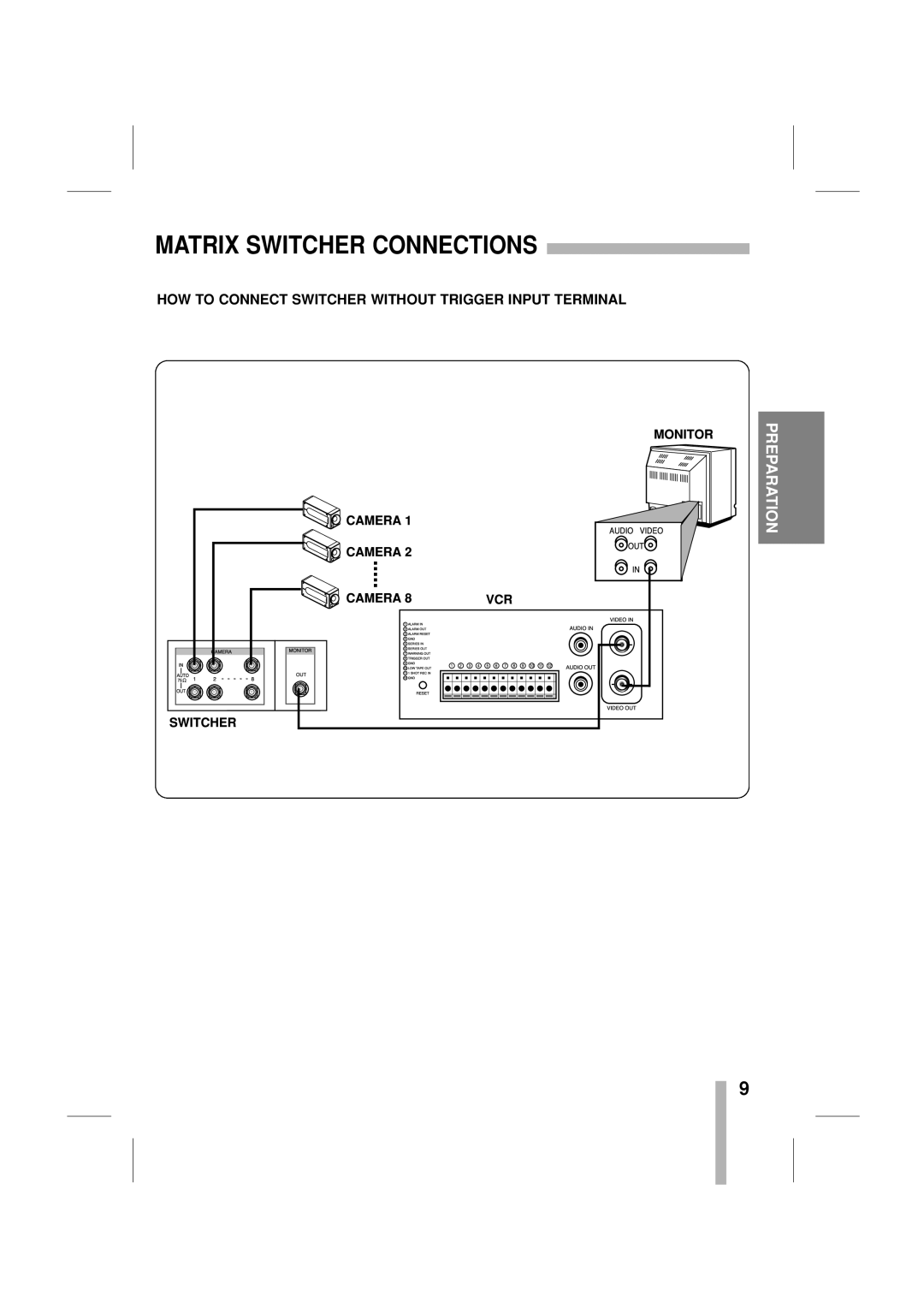 CBC CTR-030NC-2 manual Matrix Switcher Connections, HOW to Connect Switcher Without Trigger Input Terminal 