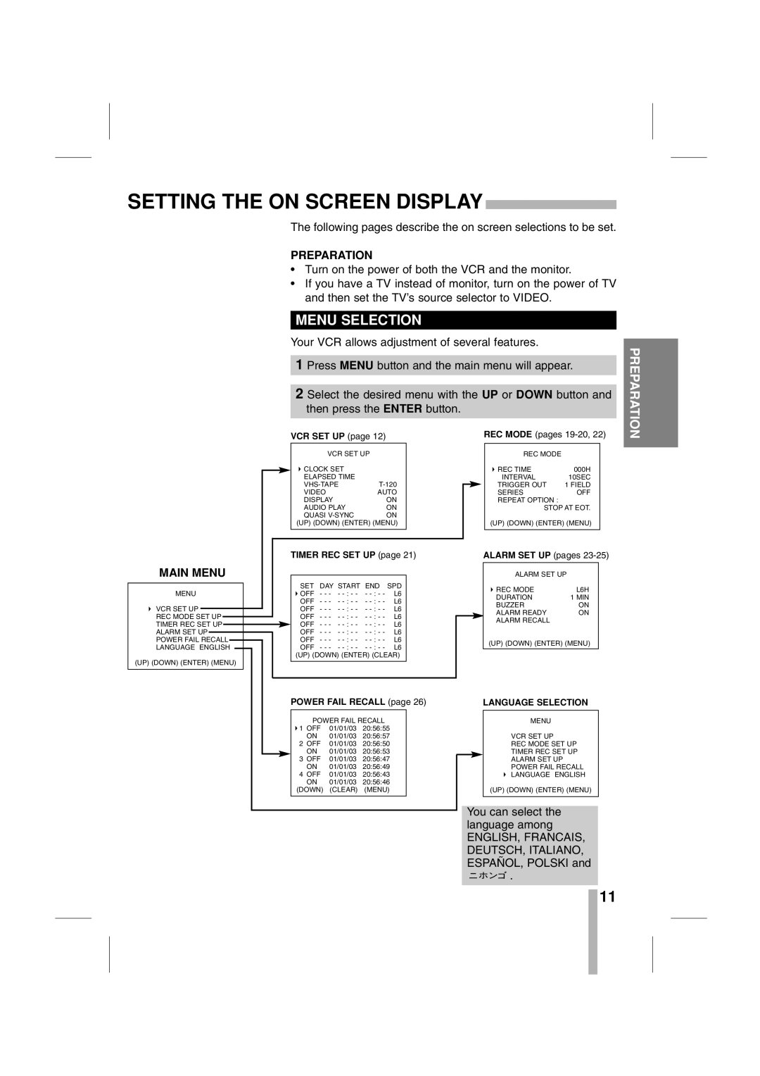 CBC CTR-030NC-2 manual Setting the on Screen Display, Menu Selection, Main Menu 