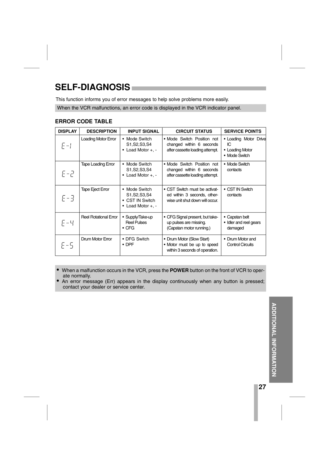 CBC CTR-030NC-2 manual Self-Diagnosis, Error Code Table 