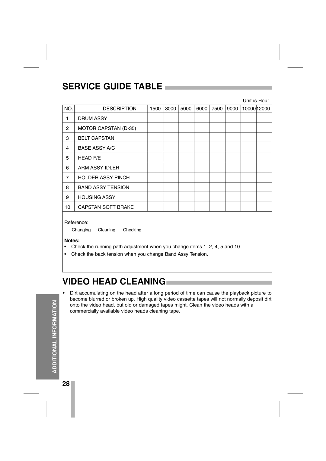 CBC CTR-030NC-2 manual Service Guide Table, Video Head Cleaning 