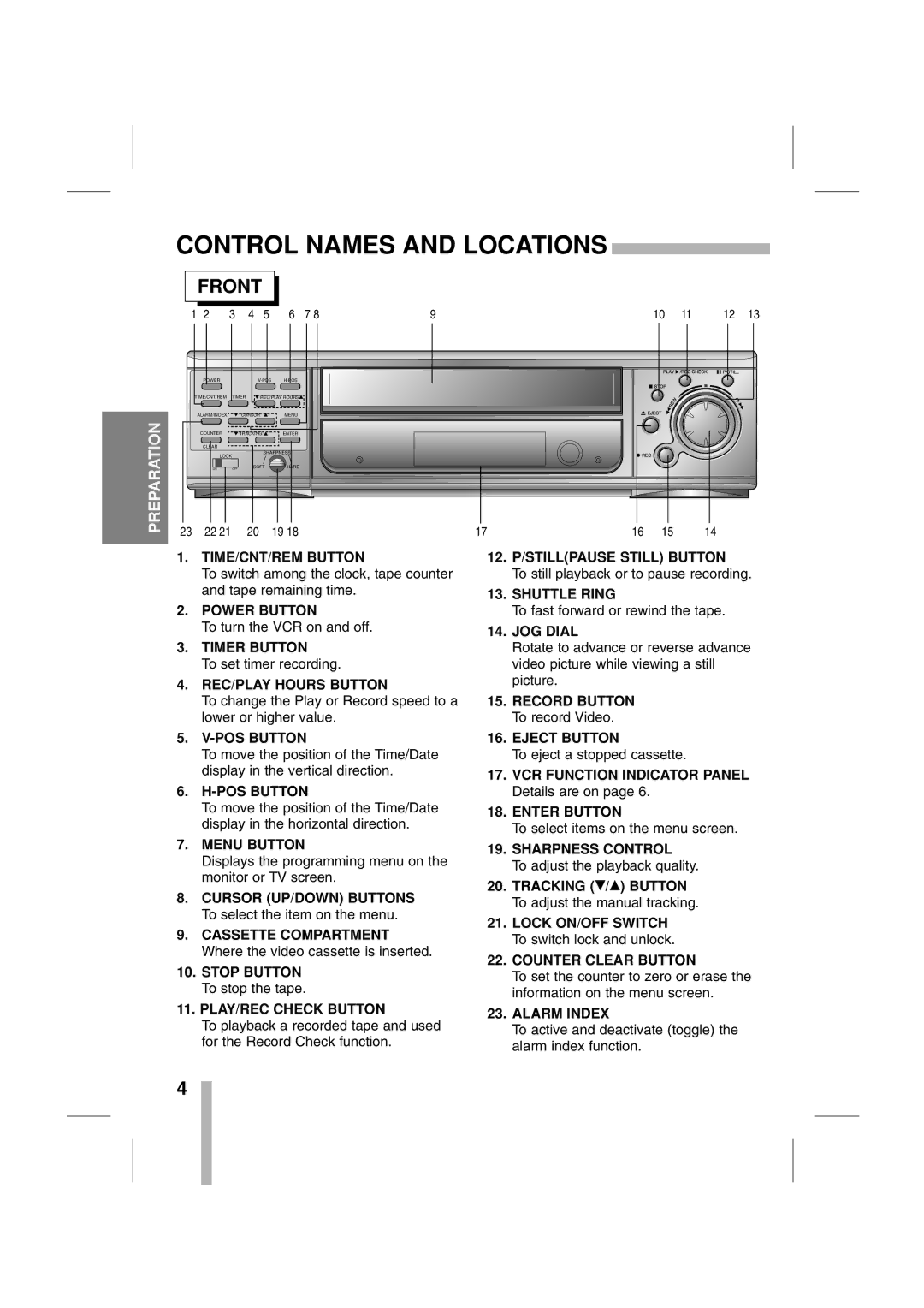 CBC CTR-030NC-2 manual Control Names and Locations 