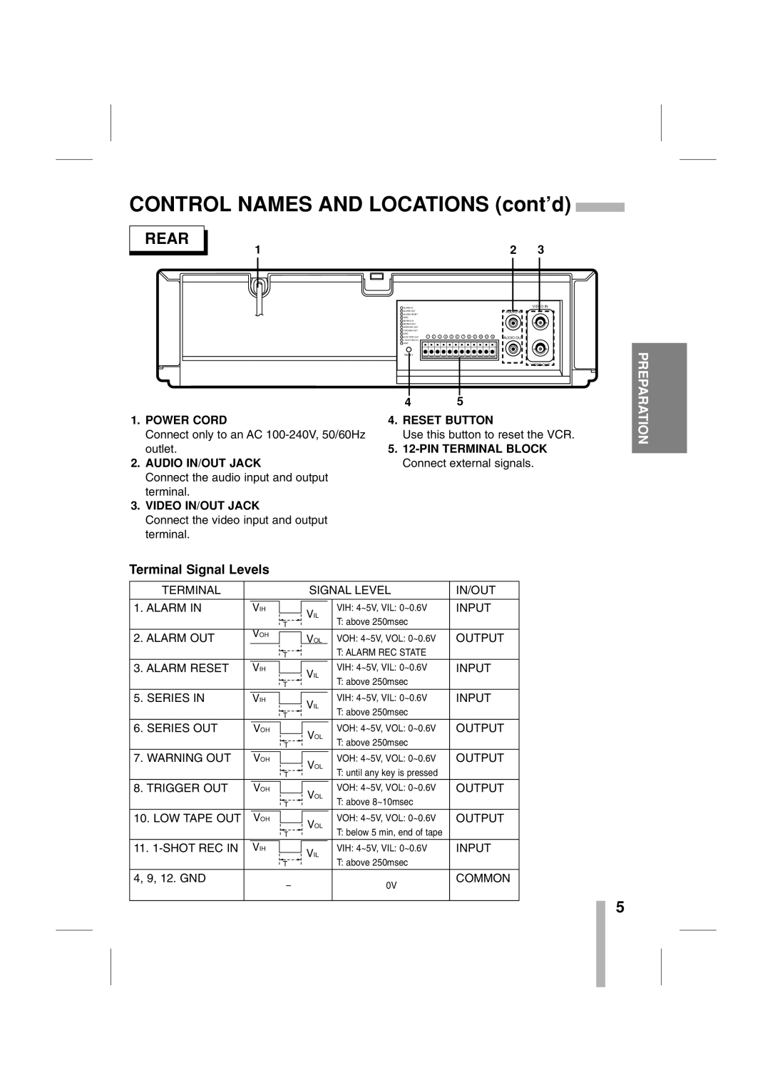 CBC CTR-030NC-2 Power Cord, Audio IN/OUT Jack, Video IN/OUT Jack Reset Button, PIN Terminal Block Connect external signals 