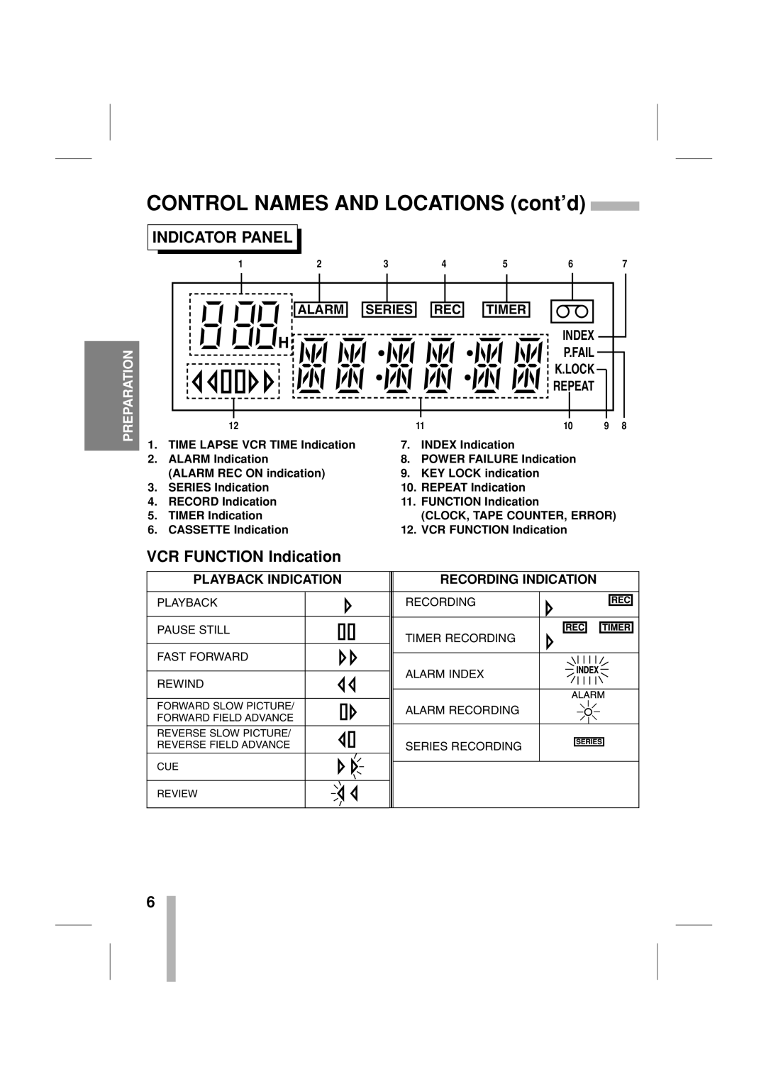 CBC CTR-030NC-2 manual Lock Repeat, CLOCK, Tape COUNTER, Error, Cassette Indication VCR Function Indication 