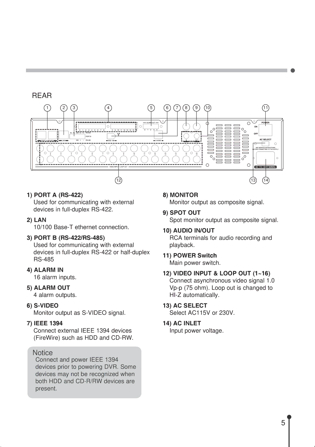 CBC ZR-DH1621NP manual Port a RS-422, Lan, Port B RS-422/RS-485, Ieee, Power Switch 