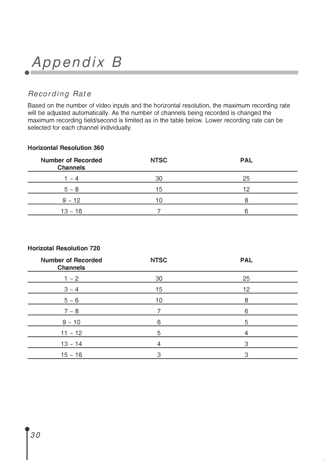 CBC ZR-DH1621NP manual Appendix B, Recording Rate, Horizontal Resolution Number of Recorded, Channels 