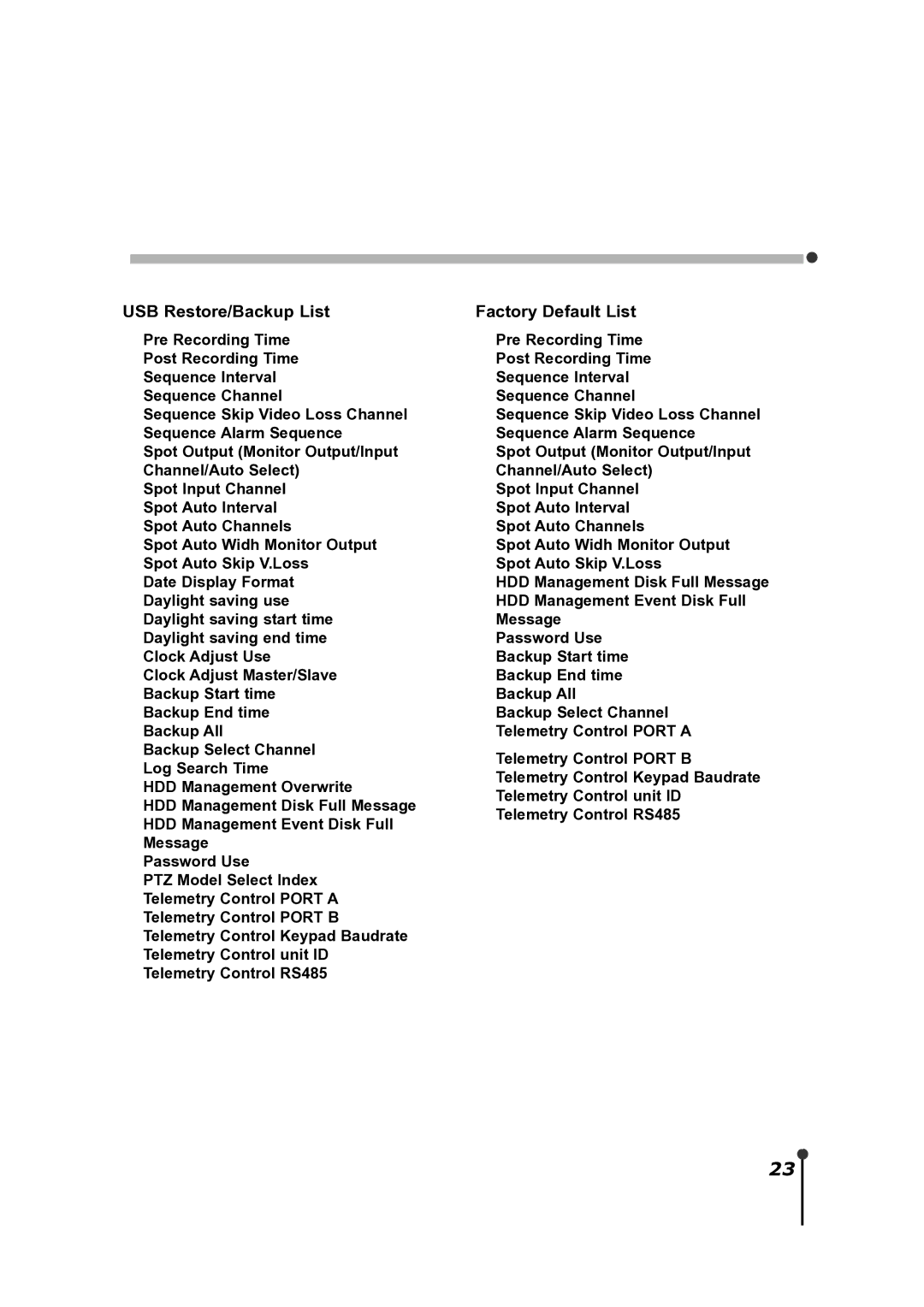 CBC ZR-DH921NP manual USB Restore/Backup List 