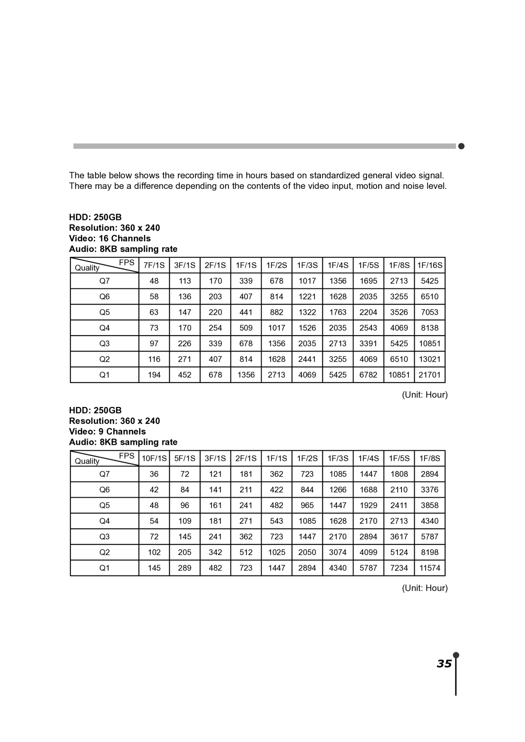 CBC ZR-DH921NP manual 7F/1S 3F/1S 2F/1S 1F/1S 1F/2S 1F/3S 1F/4S 1F/5S 1F/8S 1F/16S 