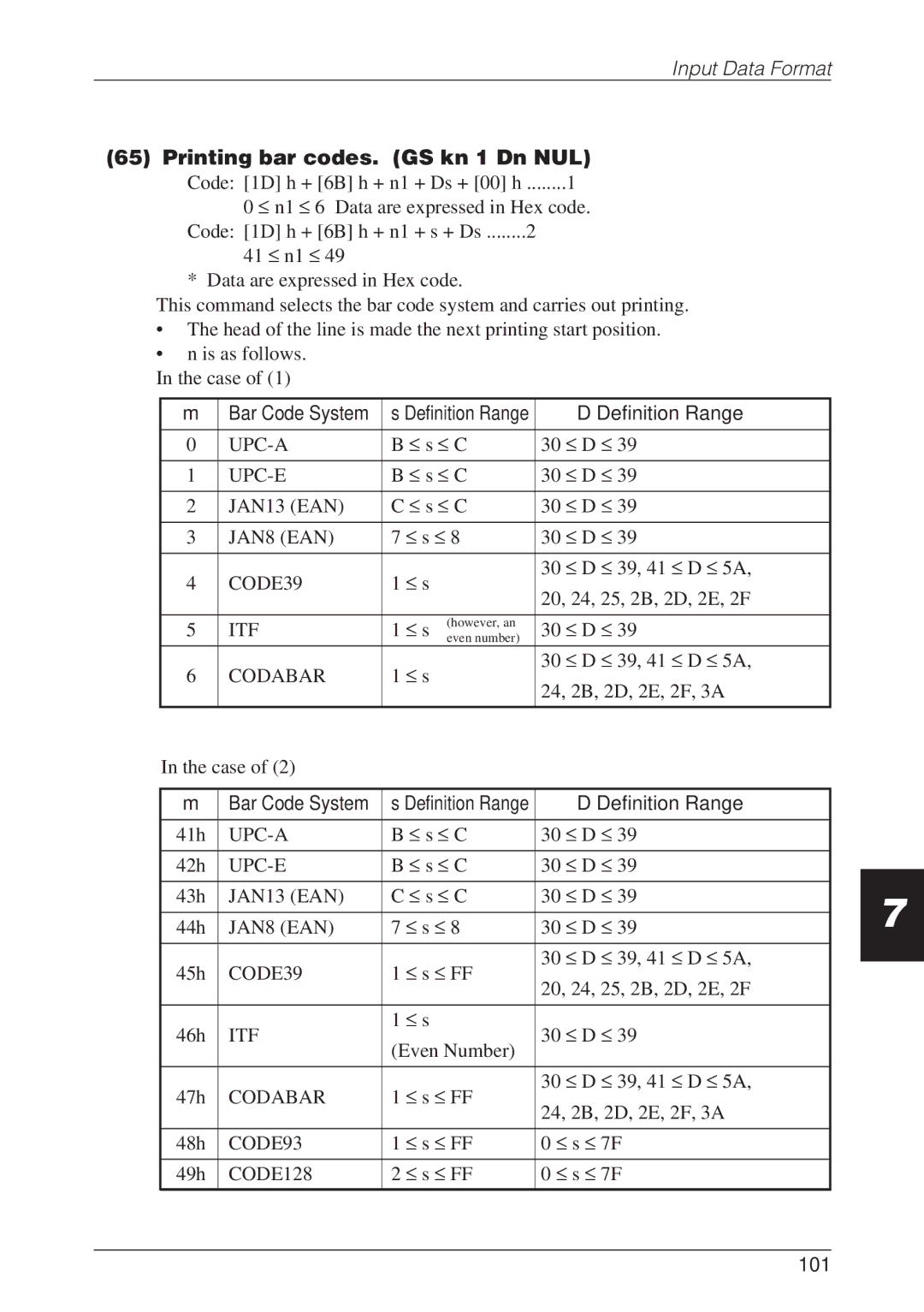 CBM America CBM-262 user manual Printing bar codes. GS kn 1 Dn NUL, Definition Range, 101 