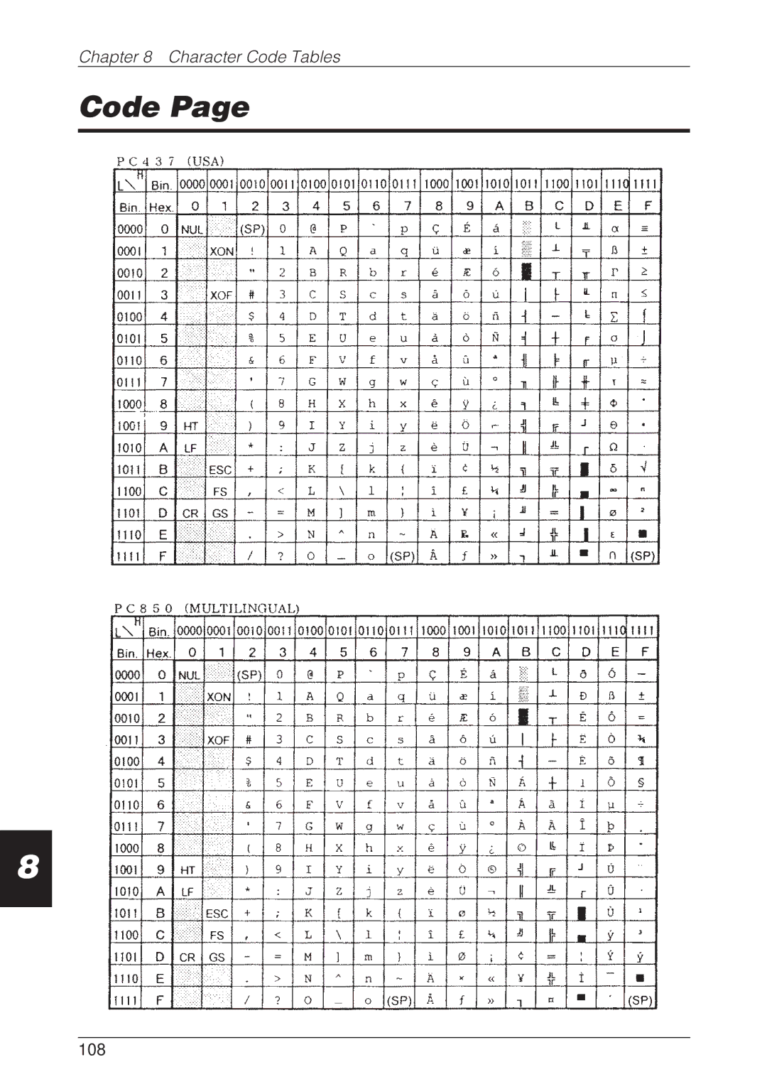 CBM America CBM-262 user manual Code, 108 