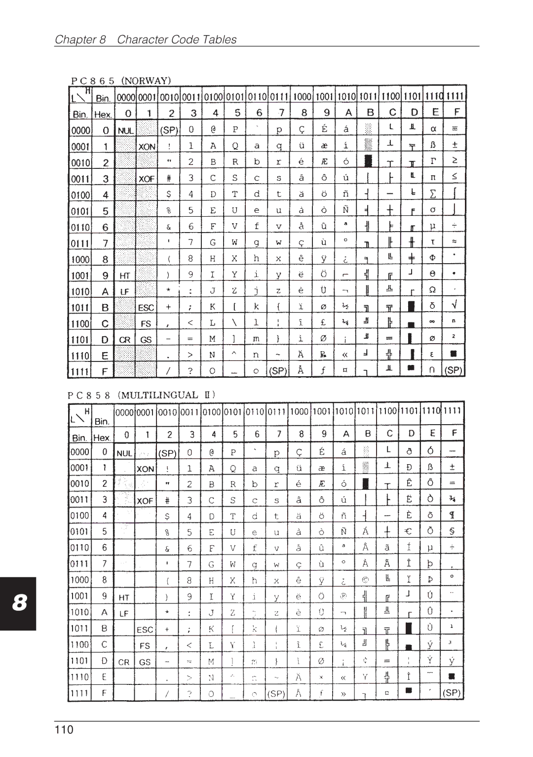 CBM America CBM-262 user manual 110 