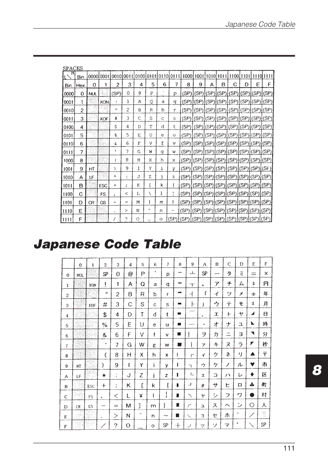 CBM America CBM-262 user manual Japanese Code Table, 111 