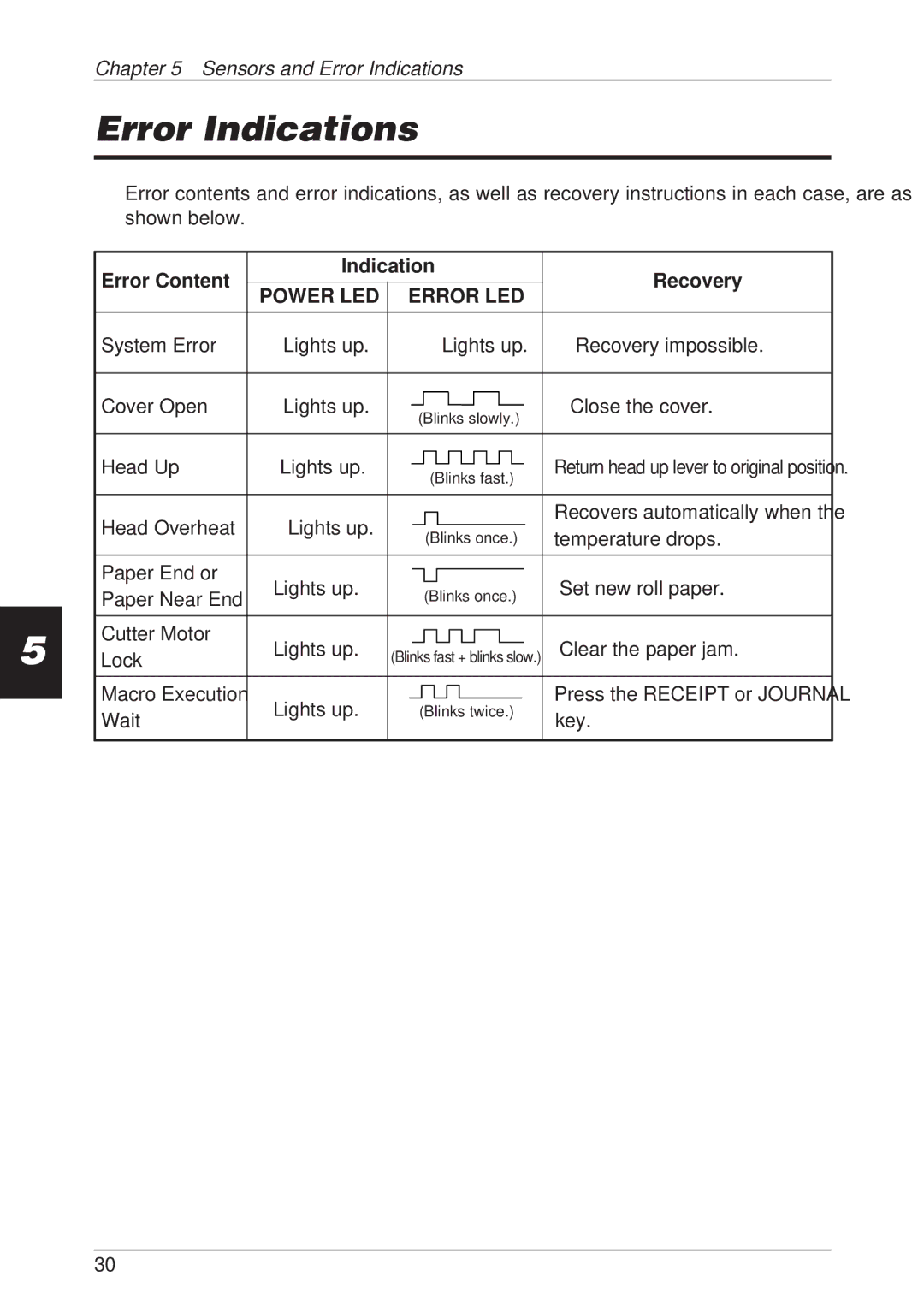 CBM America CBM-262 user manual Error Indications, Power LED Error LED 