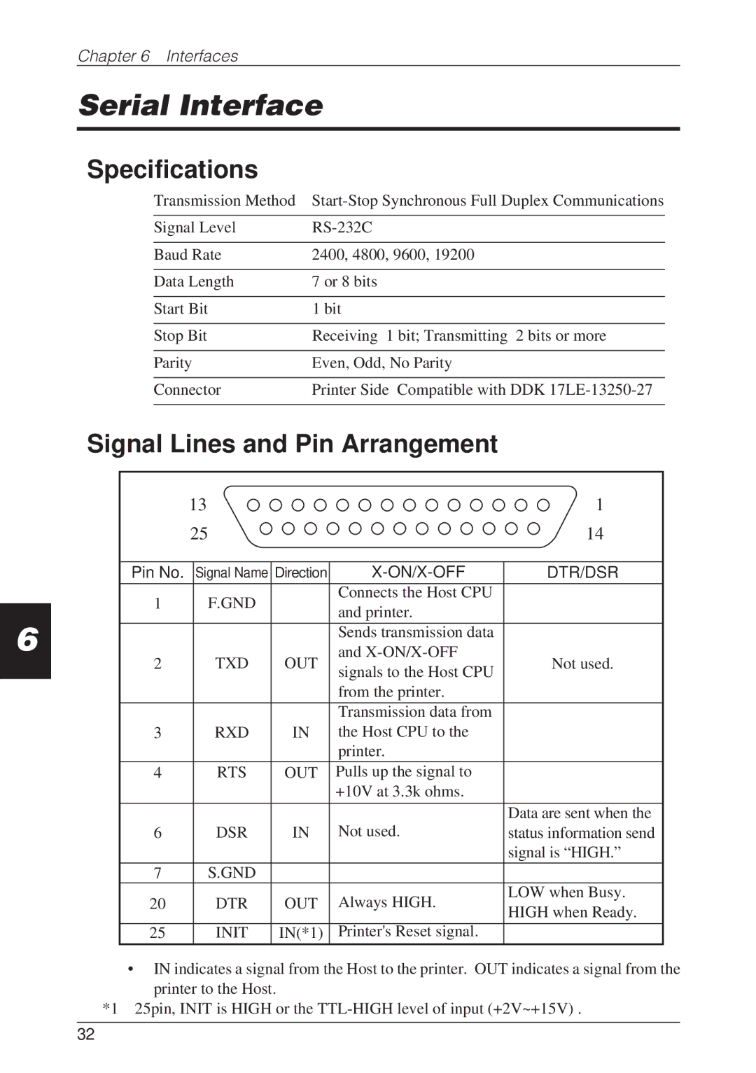 CBM America CBM-262 user manual Serial Interface, Specifications, Pin No 