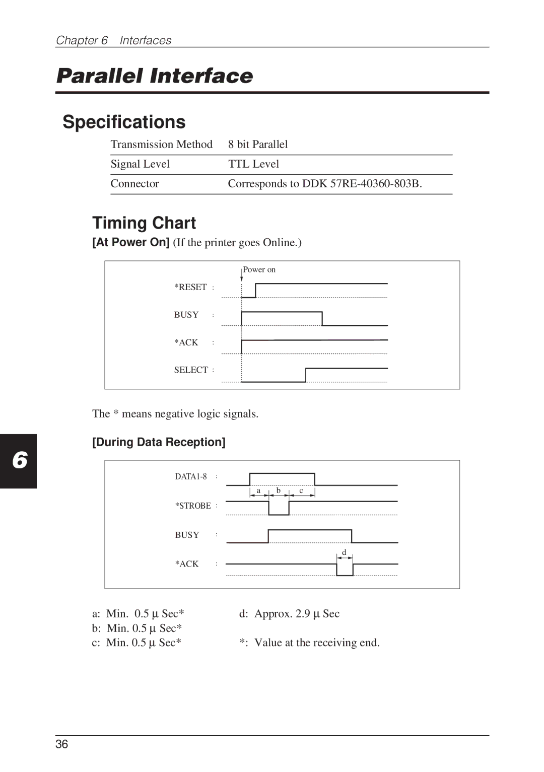 CBM America CBM-262 user manual Parallel Interface, Timing Chart 